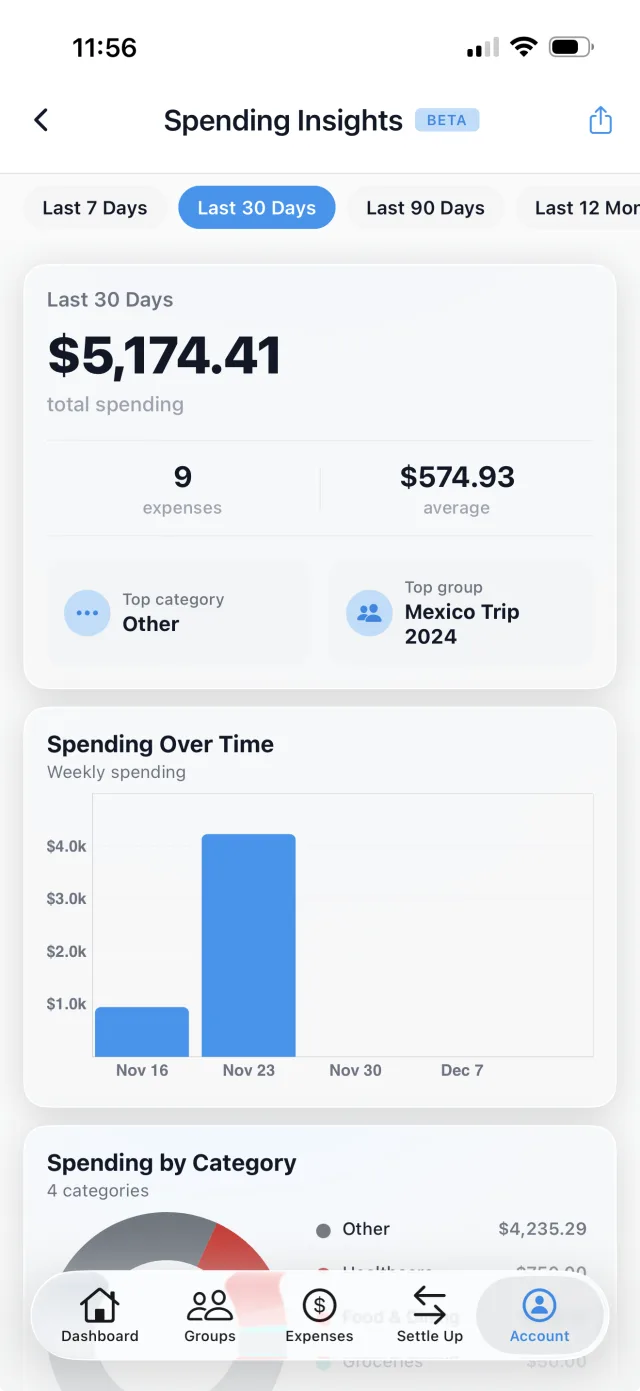 Spending insights dashboard