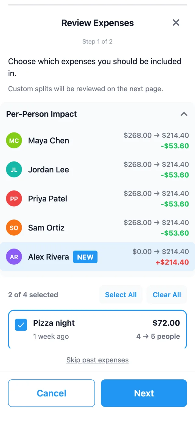 SplitterUp's Per-Person Impact card, showing each member's total before and after a new member, Alex Rivera, is added to past expenses.